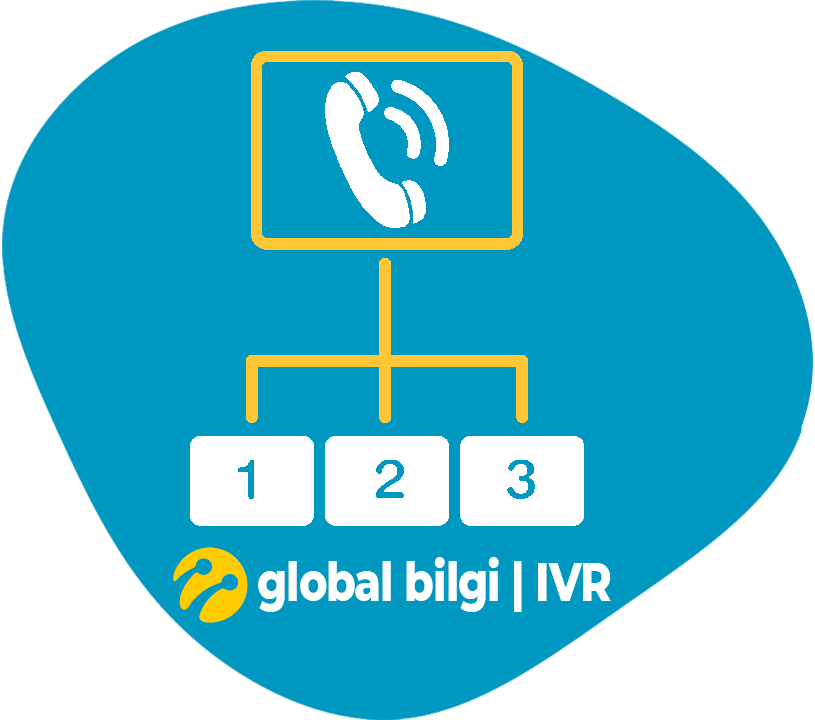 IVR для контакт центру