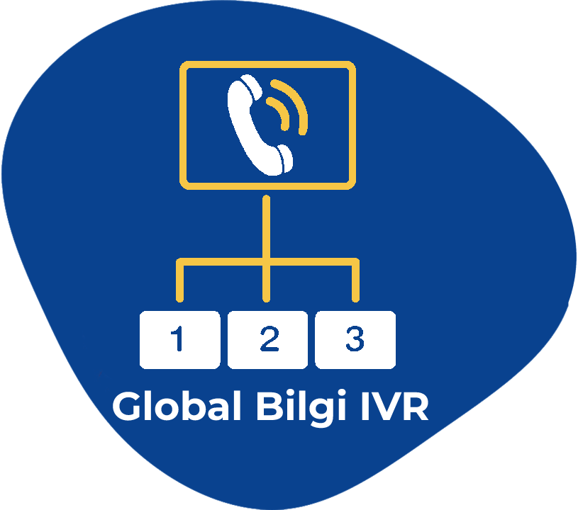 Голосове Меню IVR