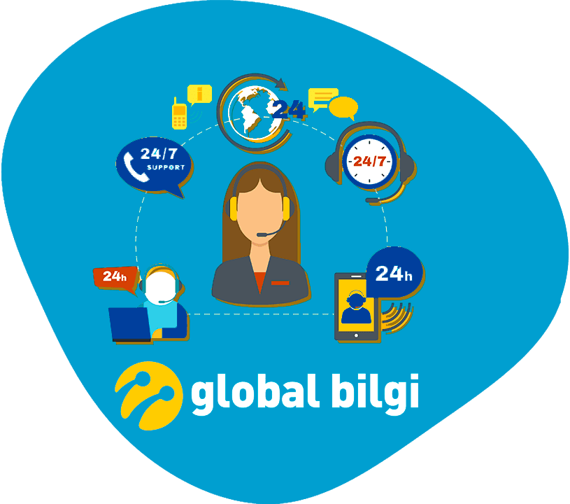 Customer Serive Technology